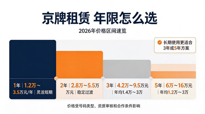 北京小牛京牌最新业务动态